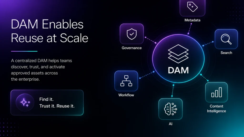 dam enables reuse at scale