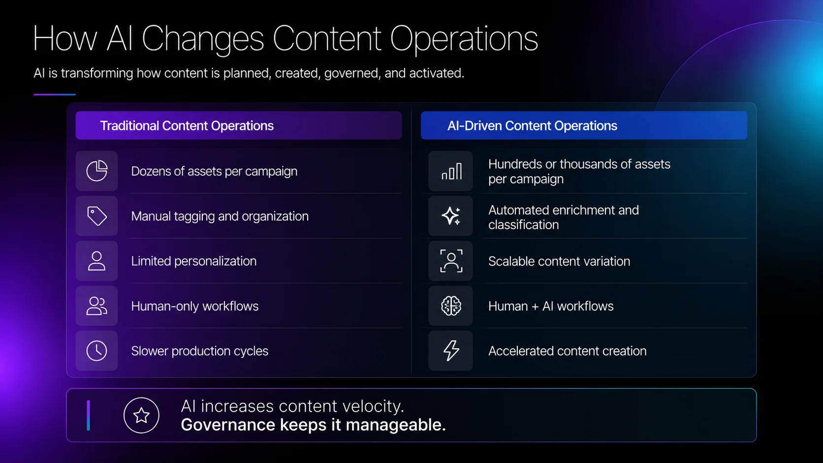 how AI changes content operations