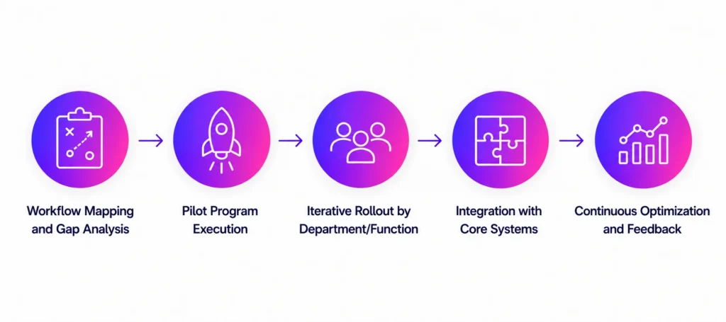 Integrating DAM into Existing Content Operations: A Phased Approach