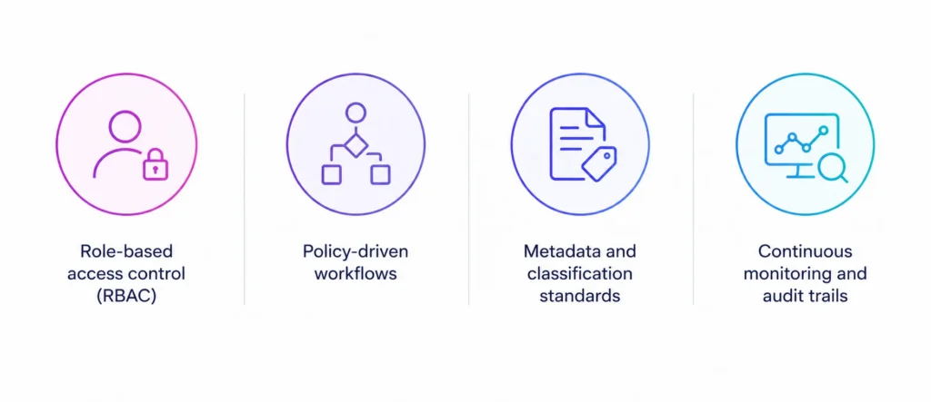 Key Components of Effective Content Governance Frameworks