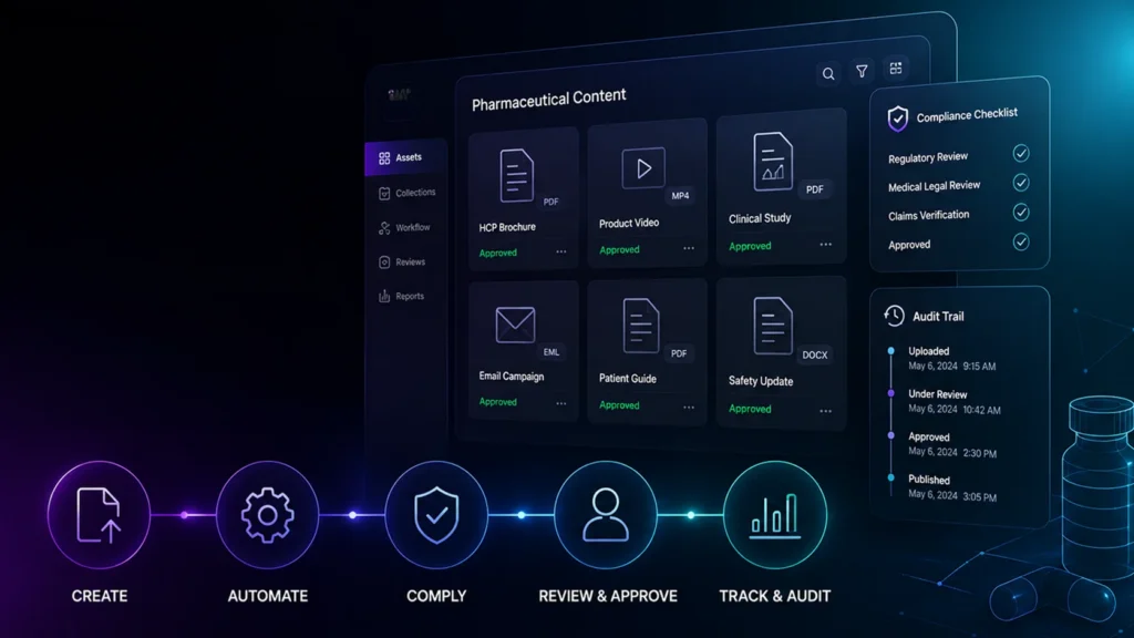 Tech driven compliance for pharma content