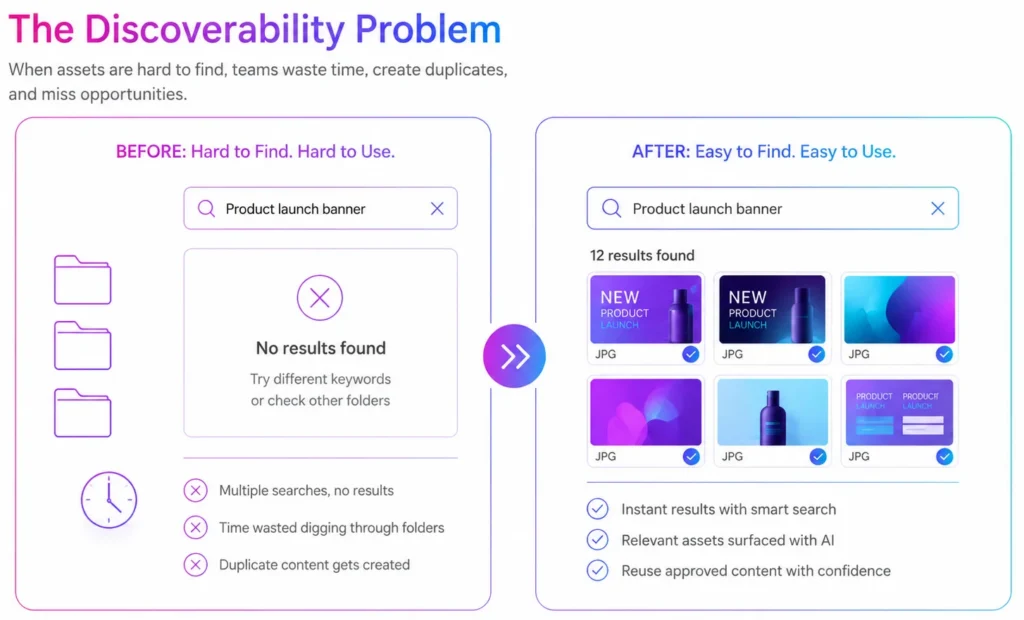 The Discoverability Problem