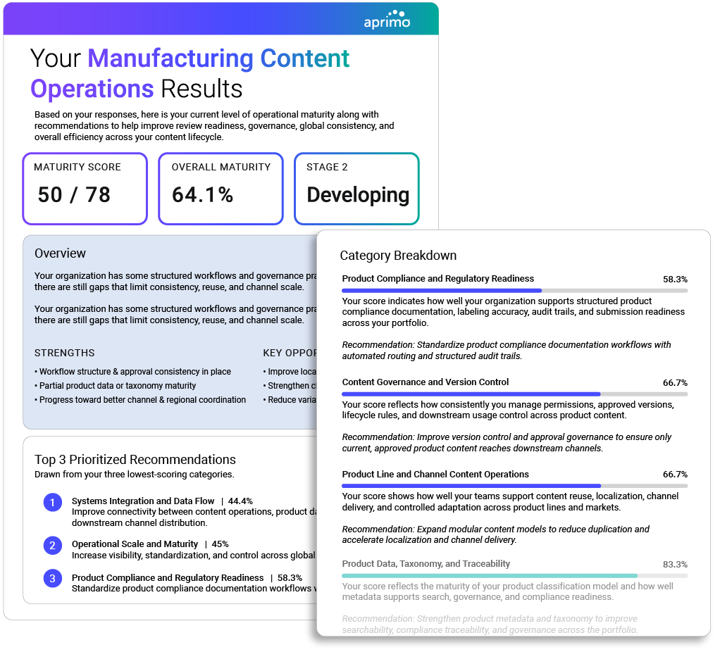 Your Content Operations Results for Manufacturing