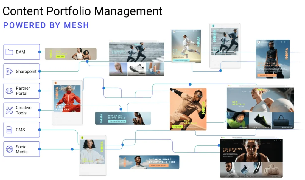Aprimo CPM Powered by MESH