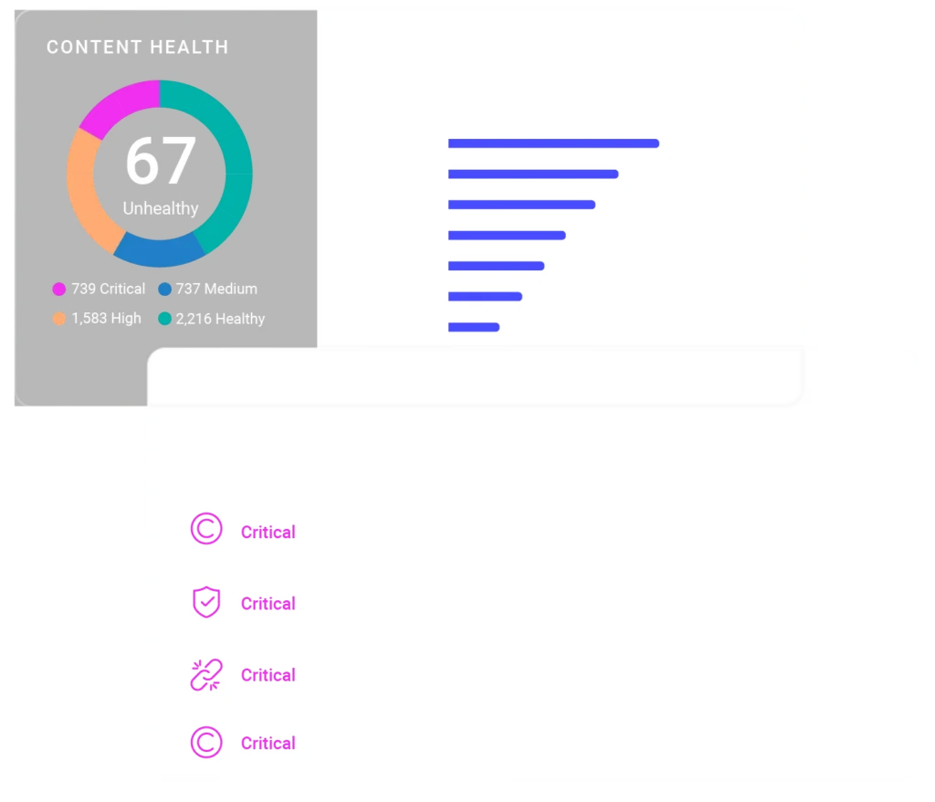 CPM Prioritized Risk Dashboard