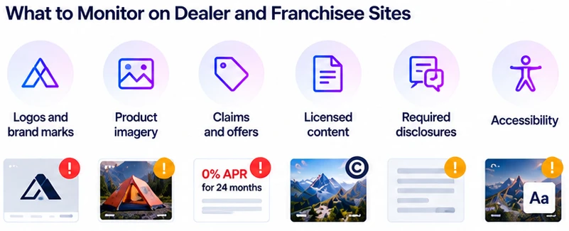 What Should You Monitor on Dealer and Franchisee Sites?