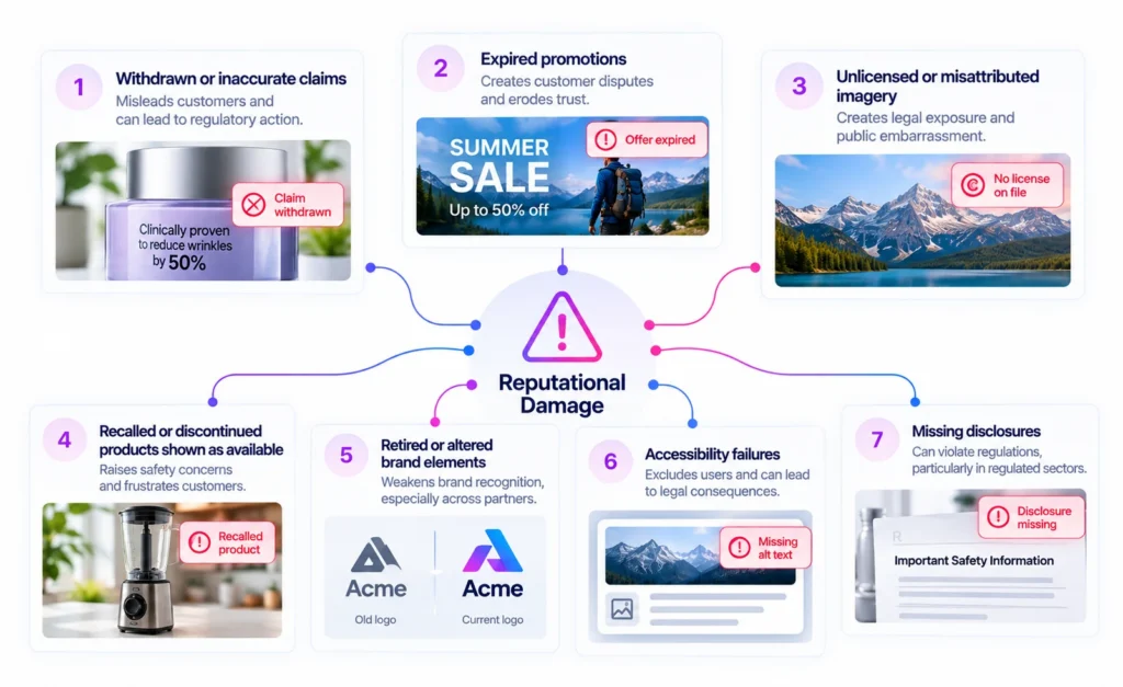 reputational damage content risks