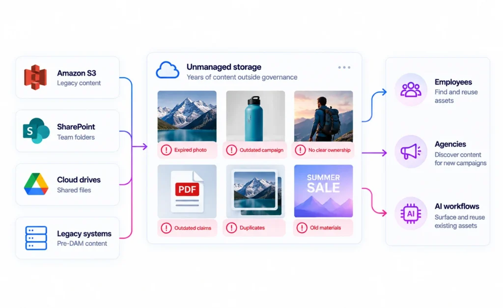 ungoverned assets hidden storage